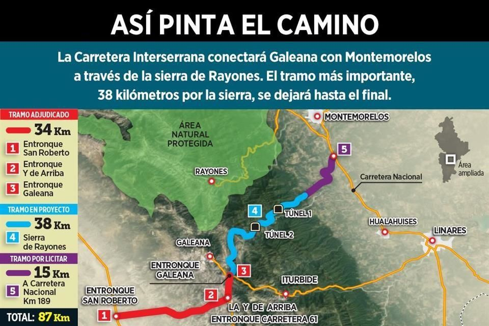 Tras Atrasos Y Falsos Arranques, Samuel García Busca "Compadre" Para Financiar Carretera Interserrana