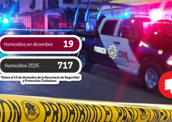 Asesinados en Nuevo León 2025 Código Regio (1)