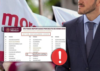 Reportan menos homicidios diarios en conteo federal, Samuel da mal los números Código Regio