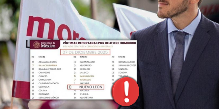 Reportan menos homicidios diarios en conteo federal, Samuel da mal los números Código Regio