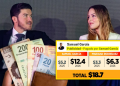 Two professionally dressed people hold a fan of peso banknotes while a bold campaign-finance infographic overlays the image. The card shows Samuel García and Mariana Rodríguez with a total of $18.7M in 2025–2026 projections.