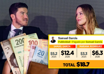 Two professionally dressed people hold a fan of peso banknotes while a bold campaign-finance infographic overlays the image. The card shows Samuel García and Mariana Rodríguez with a total of $18.7M in 2025–2026 projections.