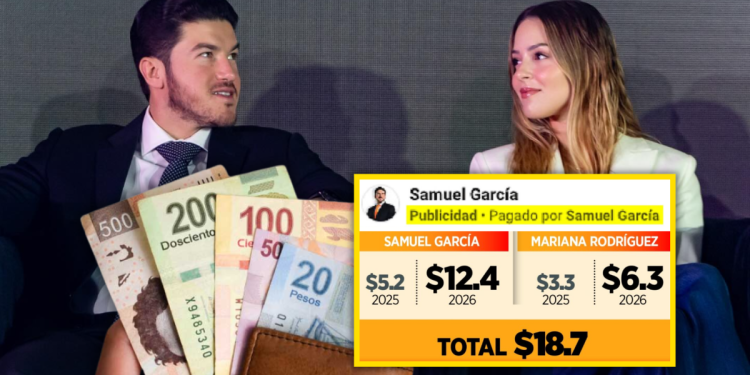 Two professionally dressed people hold a fan of peso banknotes while a bold campaign-finance infographic overlays the image. The card shows Samuel García and Mariana Rodríguez with a total of $18.7M in 2025–2026 projections.