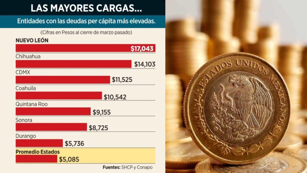porcentaje-de-aumento-en-la-deuda-de-nuevo-leon