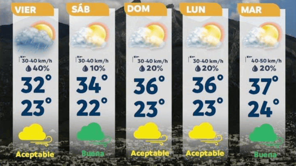 clima en Monterrey - Código Regio