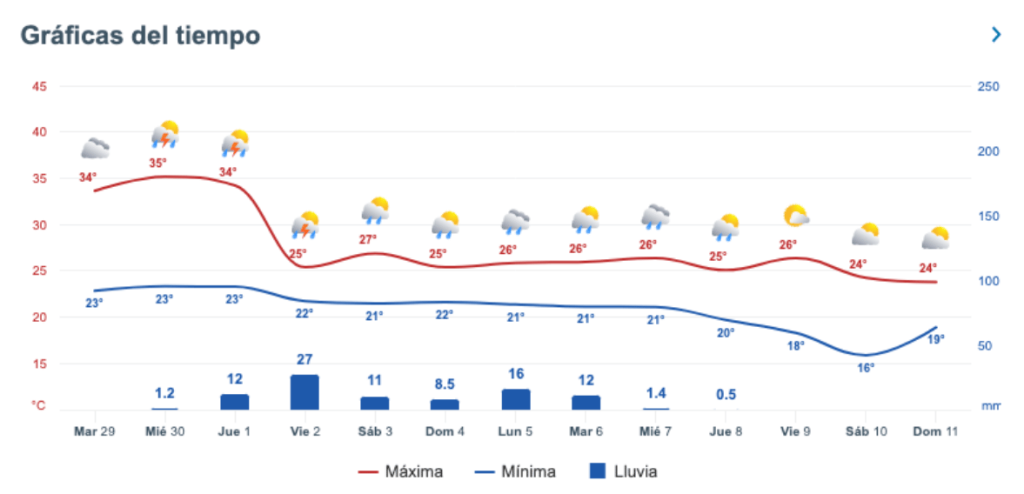 frente frío en Nuevo León - Código Regio